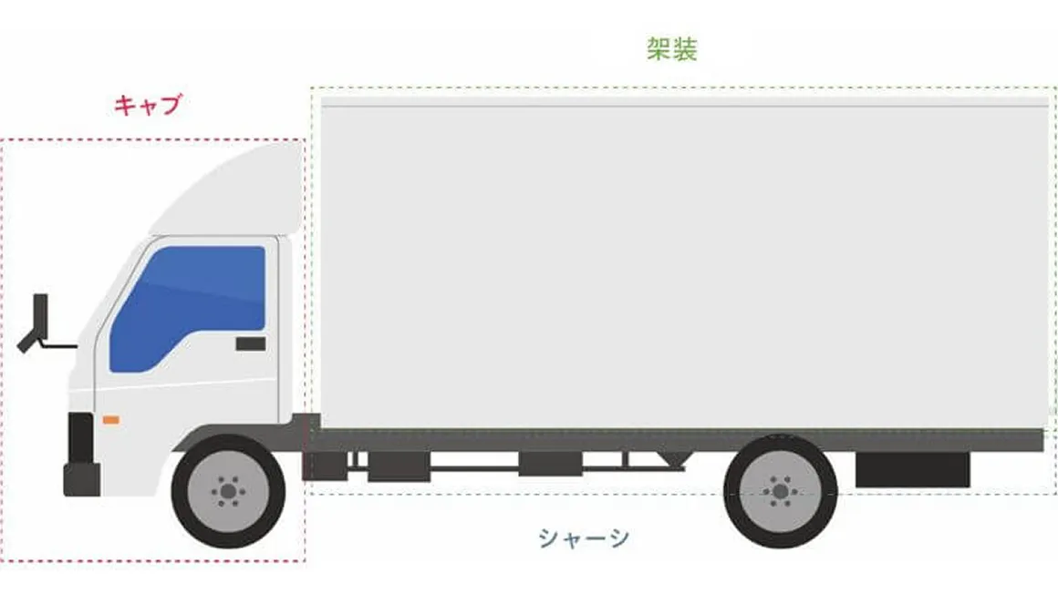 株式会社ヤベ自動車工業のイメージ