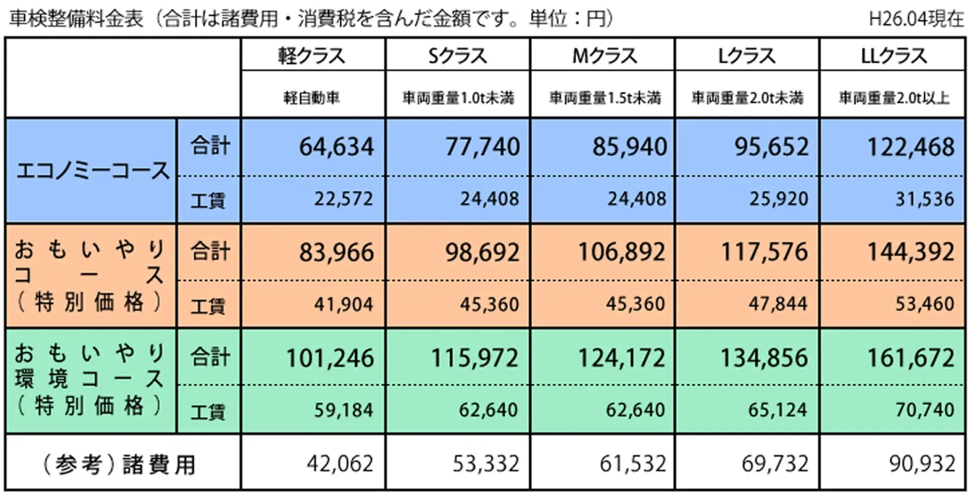 車検料金表のイメージ