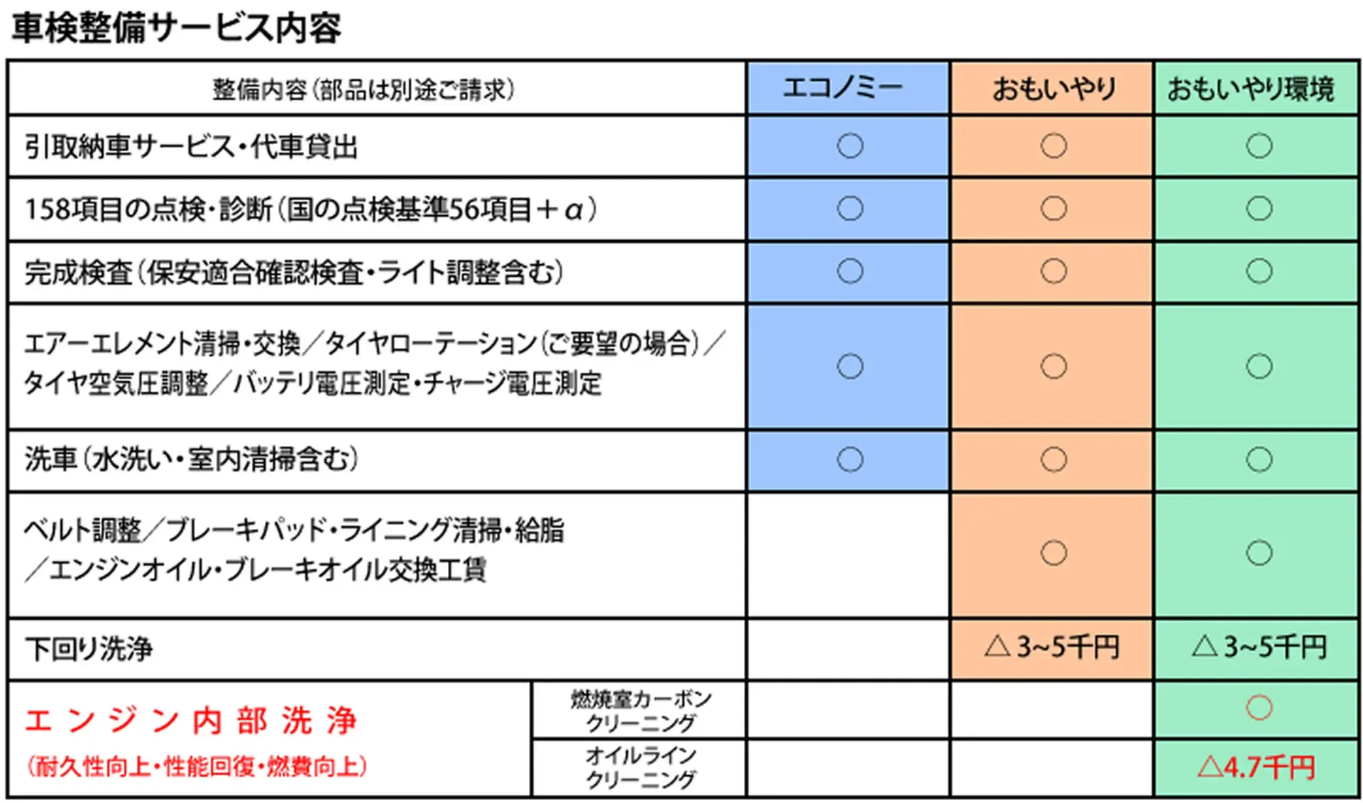 車検整備サービス内容のイメージ