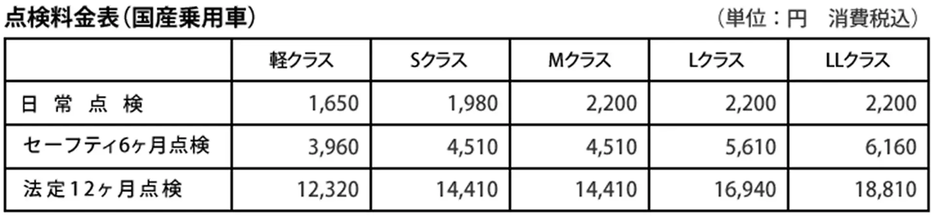 点検料金表（国産乗用車）のイメージ