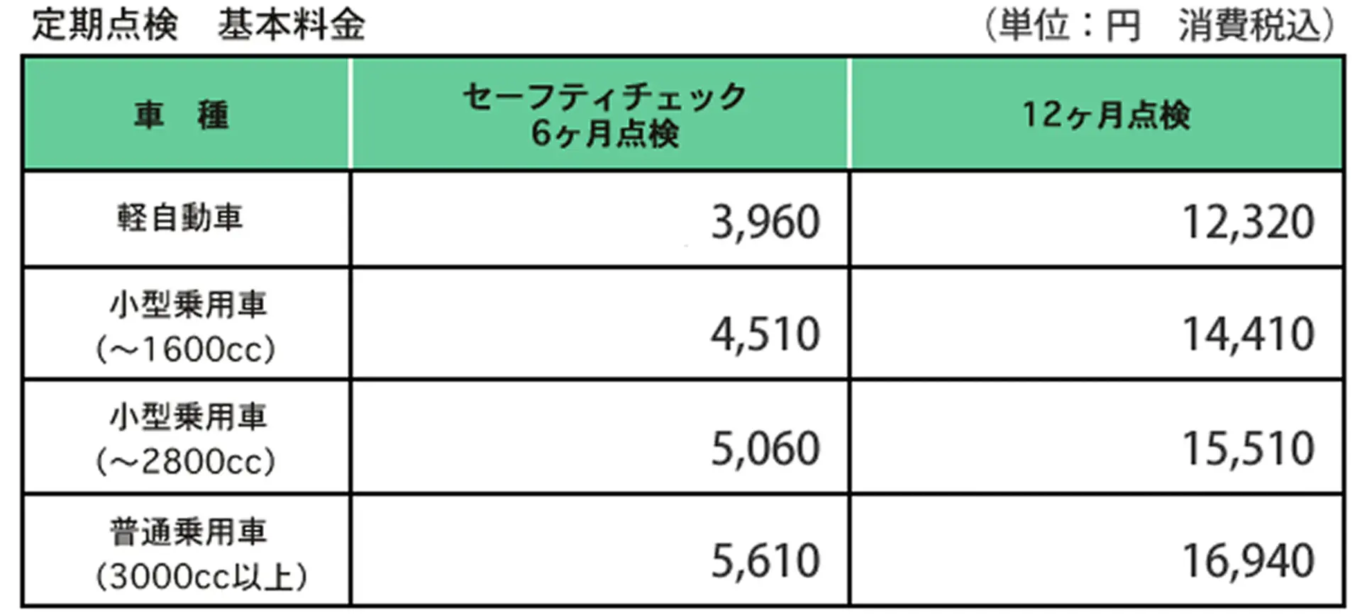 定期点検料金表のイメージ